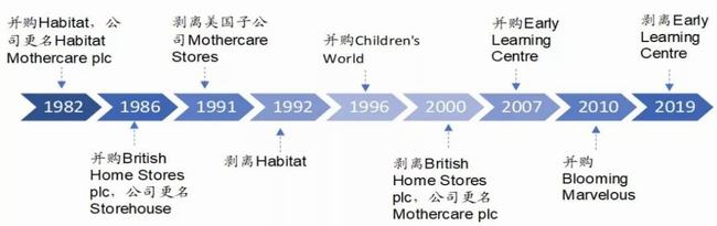 Mothercare发展历程.jpg
