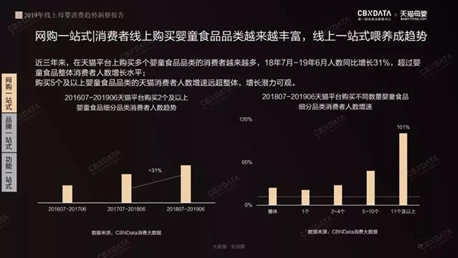 线上一站式喂养成趋势.jpg