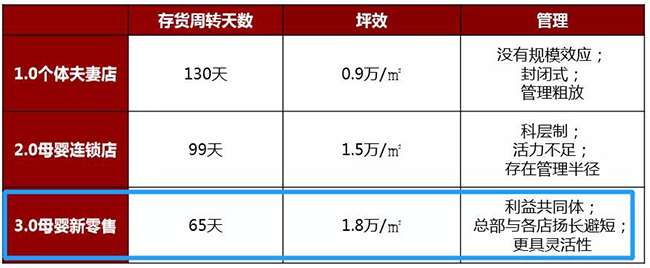 数据3.jpg