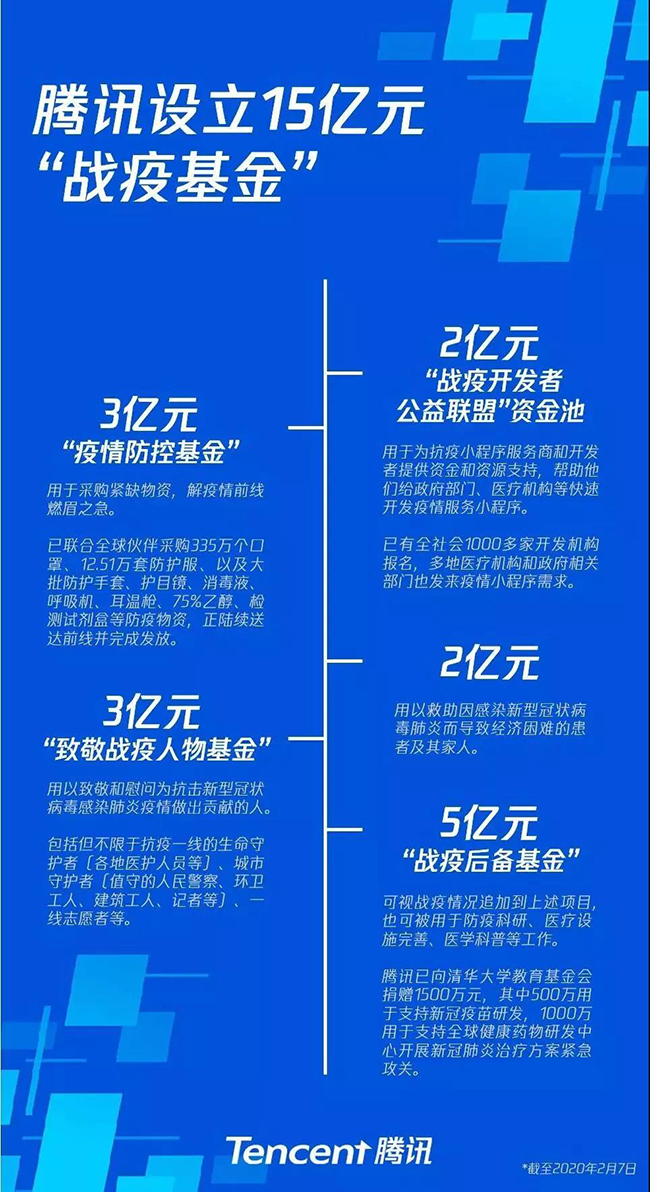 腾讯.jpg