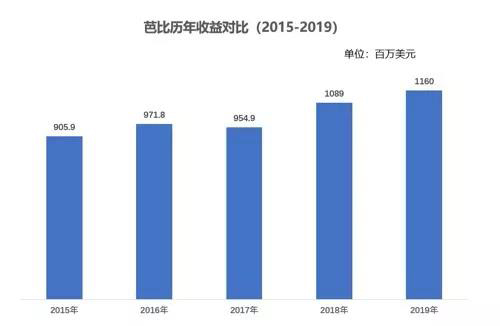 芭比近年应收对比.jpg