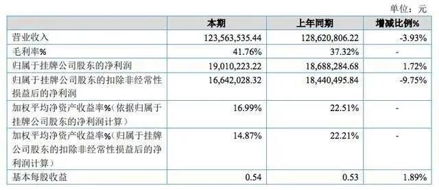 精英动漫财报.jpg