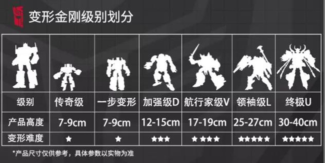 变形金刚级别划分.jpg