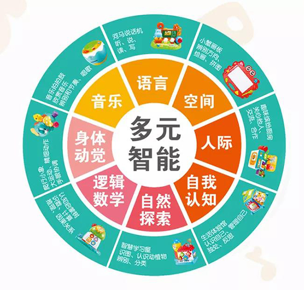 多元智能.jpg
