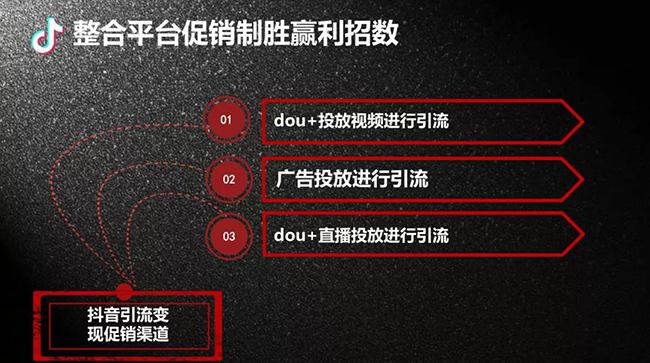 整合平台促销致胜赢利招数.jpg