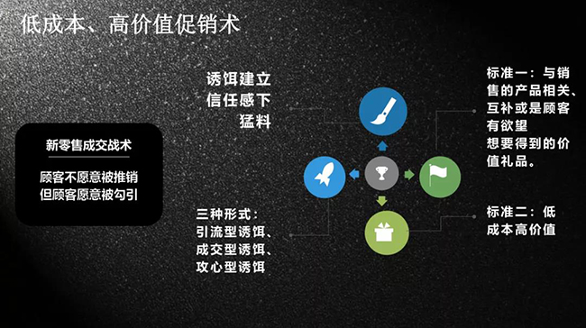 低成本高价值促销术.jpg