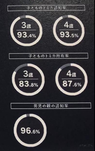多美卡市场份额.jpg