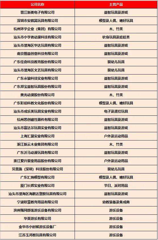 参与本次直播企业（玩具&幼教）.jpg
