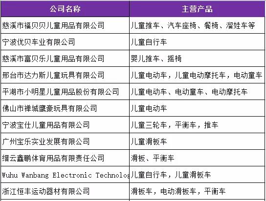 已参与选品会企业（婴童用品）.jpg