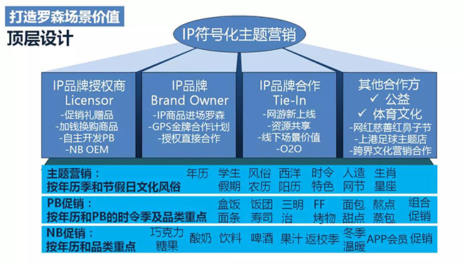 罗森IP符号化主题营销.jpg