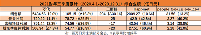 日本五大玩具玩具公司三季度业绩.png