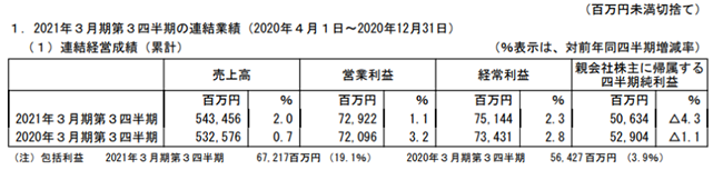 万代财报.png