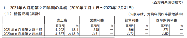 寿屋财报.png