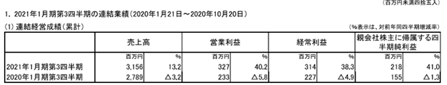 people财报.png