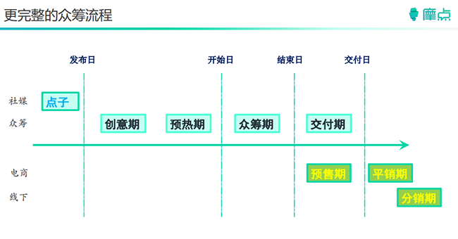 众筹流程.png