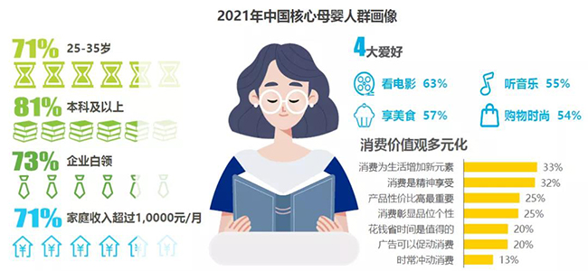 2021中国核心母婴人群画像.jpg
