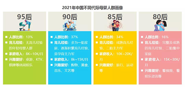 2021不同代际母婴人群画像.jpg