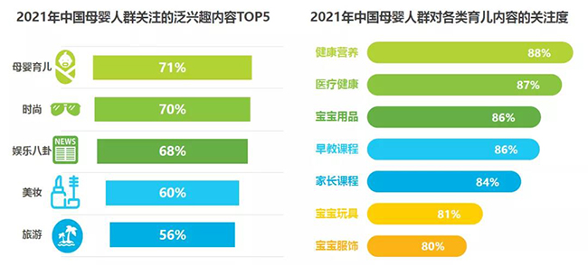 2021母婴人群关注内容.jpg
