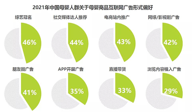 互联网广告形式偏好.jpg