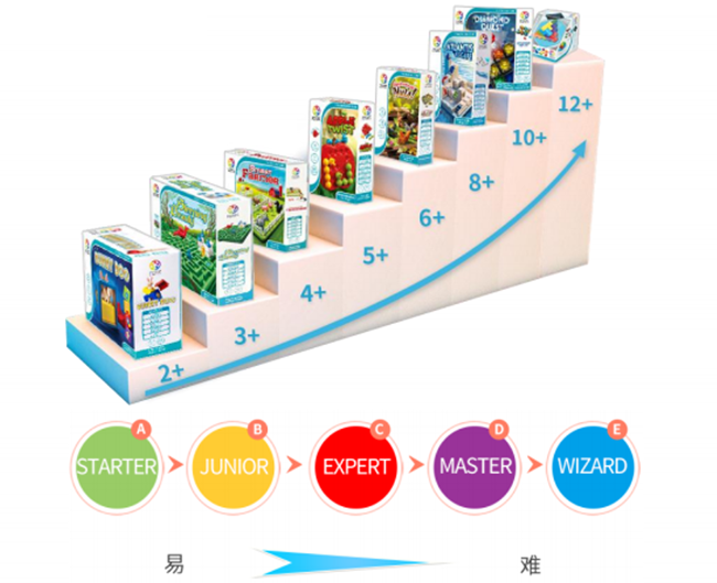 进阶桌游.png