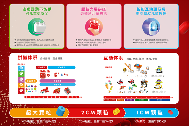 布鲁可原创积木体系.png