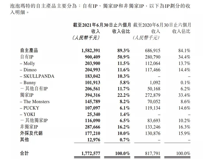 泡泡玛特中期业绩公布数据.jpg