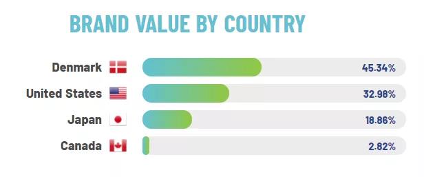 BRAND VALUE BY COUNTRY.jpg