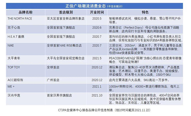 正佳广场潮流消费业态.jpg