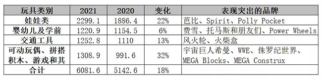 美泰各类别玩具总交易额.jpg