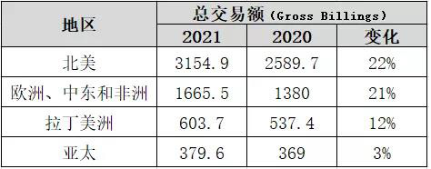 美泰各地区市场收入.jpg