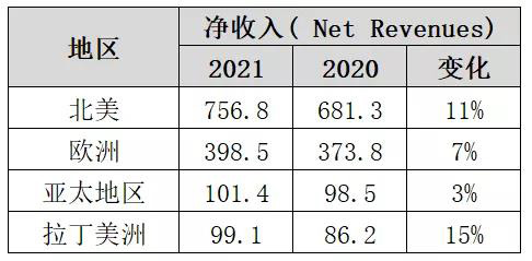 孩之宝各地区市场收入.jpg