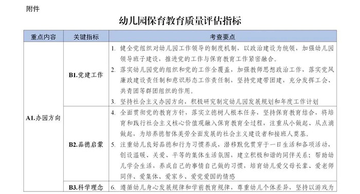 幼儿园保育教育质量评估标准1.jpg