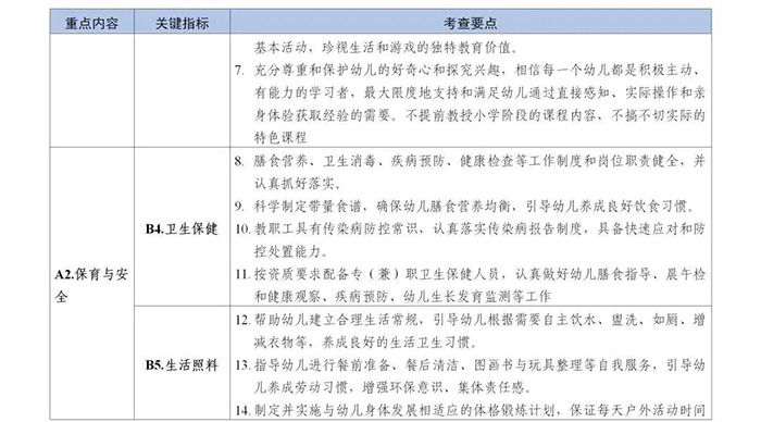 幼儿园保育教育质量评估标准2.jpg