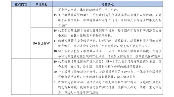 幼儿园保育教育质量评估标准3.jpg
