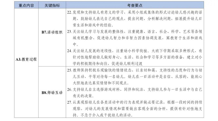 幼儿园保育教育质量评估标准4.jpg