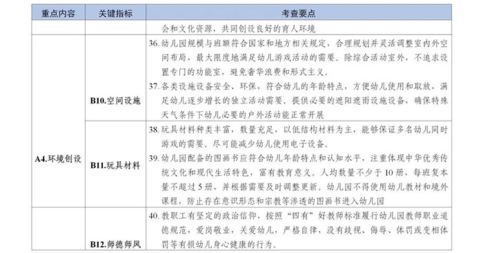 幼儿园保育教育质量评估标准6.jpg