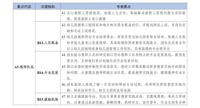 幼儿园保育教育质量评估标准7.jpg