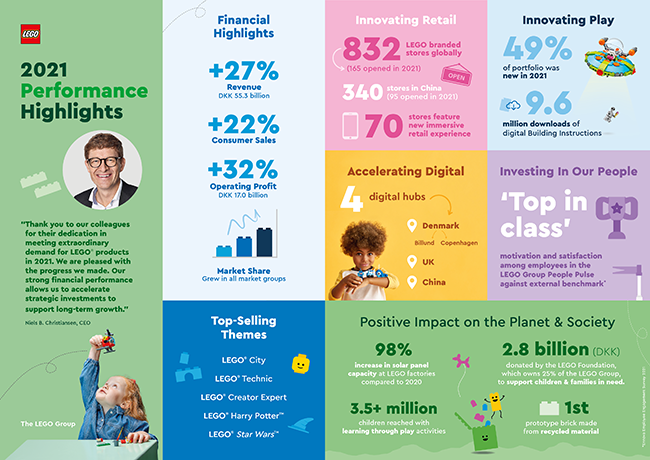 Infographic_Annual Results_2021.png