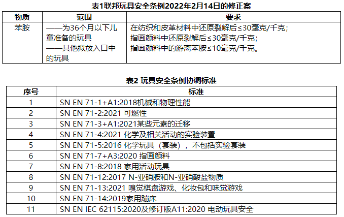 瑞士玩具安全条理修订.png