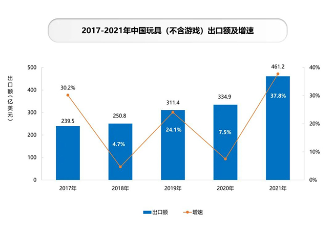 玩具出口额增速.jpg