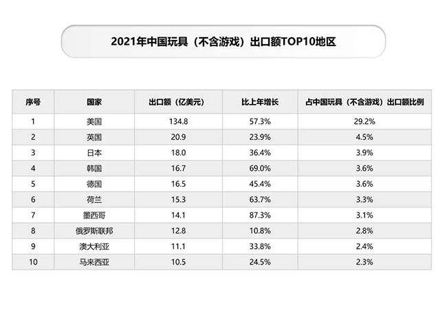 玩具出口TOP10.jpg