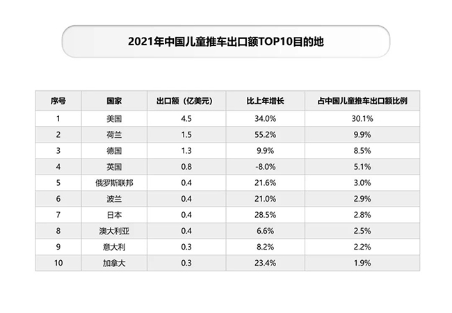 儿童推车出口TOP10.jpg