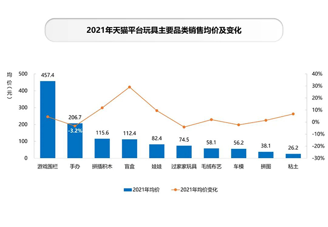 天猫平台玩具主要品类.jpg