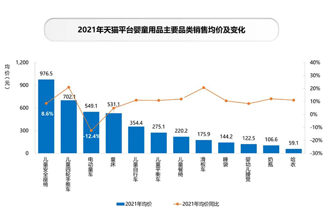 婴童用品销售均价.jpg