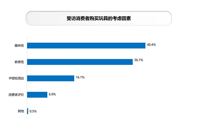 消费者购买玩具考虑因素.jpg