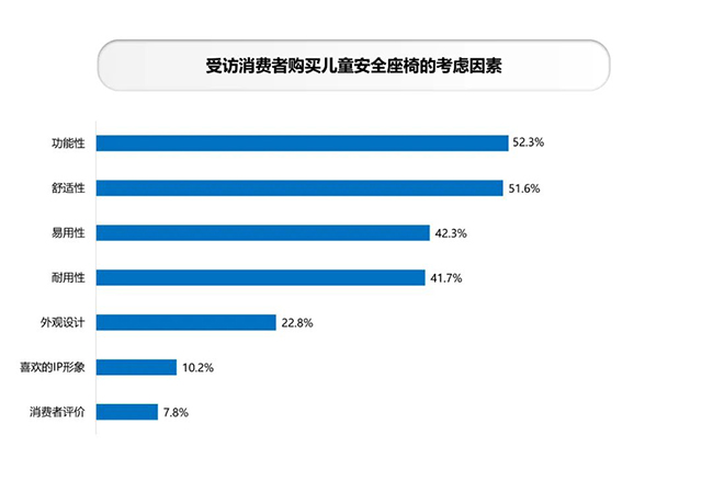 消费者购买安全座椅考虑因素.jpg