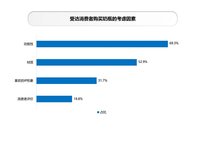 消费者购买奶瓶的考虑因素.jpg