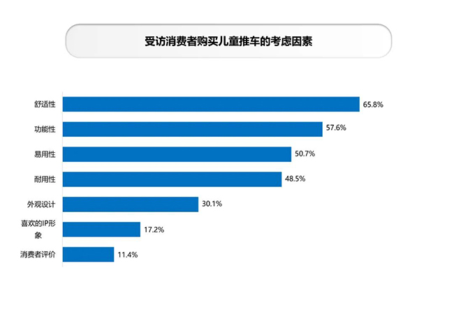 消费者购买儿童推车的考虑因素.jpg