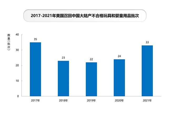 美国召回.jpg