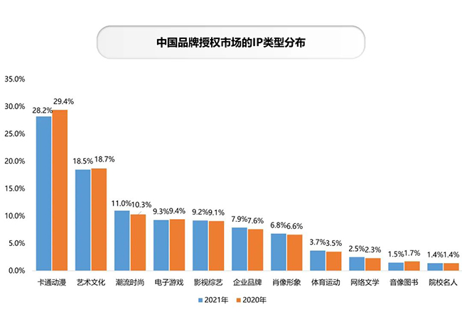 IP类型分布.jpg